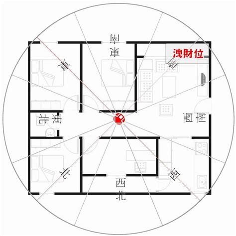 坐西北朝東南財位